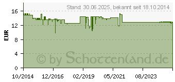 Preistrend fr VITAMIN K2 MK7 Vegi-Kapseln (10943027)