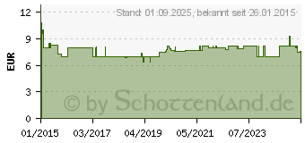 Preistrend fr BULLRICH SBB Energie+Ausgleich berzogene Tab. (10943843)