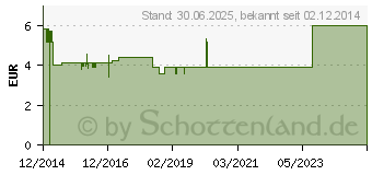 Preistrend fr MYRTOL magensaftresistente Weichkapseln (10944713)