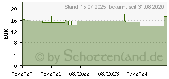 Preistrend fr BIODERMA Sebium Gel Moussant Reinigungsgel (10947781)