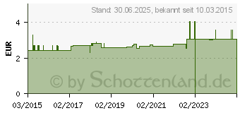 Preistrend fr EINNEHMEGLAS graduiert Kunststoff blau (10947858)