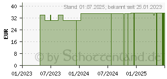 Preistrend fr FR DEN MANN mit Kinderwunsch Kapseln (10953847)