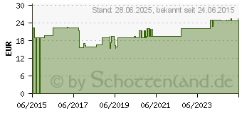 Preistrend fr SITZRING/LUFTRING aufblasbar Gr.3 43 cm (10961166)