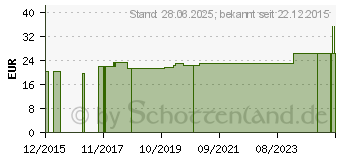 Preistrend fr SITZRING/LUFTRING aufblasbar Gr.2 45 cm (10961172)