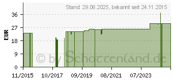 Preistrend fr SITZRING/LUFTRING aufblasbar Gr.4 50 cm (10961189)