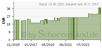 Preistrend fr SITZRING/LUFTRING aufblasbar mit Pumpe 40 cm (10961195)