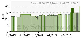 Preistrend fr SITZRING/LUFTRING aufblasbar mit Pumpe 43 cm (10961203)