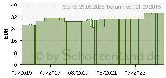 Preistrend fr SITZRING/LUFTRING aufblasbar mit Pumpe 50 cm (10961232)