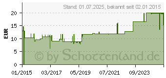 Preistrend fr FORTIMEL Compact 2.4 neutral (10962616)