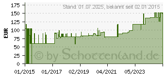 Preistrend fr FORTIMEL Compact 2.4 neutral (10962622)