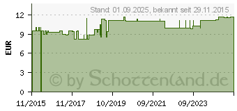 Preistrend fr BLISTER-Ausdrckhilfe/Pillenausdrcker (10962964)