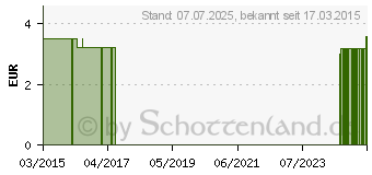 Preistrend fr RABENHORST Rotbckchen Lernstark Saft (10963082)