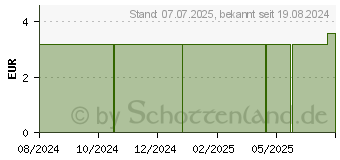 Preistrend fr RABENHORST Rotbckchen Ruhe & Kraft Saft (10963099)