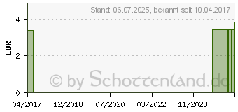 Preistrend fr RABENHORST roter Rabenhorst Saft (10963171)