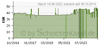 Preistrend fr PROSAN 60+ Granulat (10963225)