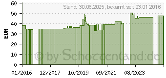 Preistrend fr ENZYM KOMPLEX SP Kapseln (10965158)