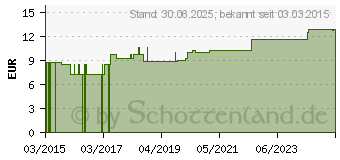 Preistrend fr NR.3 Ferrum phosphoricum D 6 spag.Glckselig (10965885)