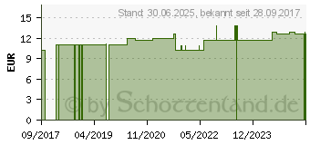 Preistrend fr NR.6 Kalium sulfuricum D 6 spag.Glckselig (10965922)