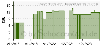 Preistrend fr NR.10 Natrium sulfuricum D 6 spag.Glckselig (10965968)