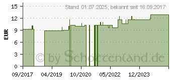 Preistrend fr NR.11 Silicea D 6 spag.Glckselig (10965974)