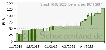 Preistrend fr AQUACEL Ag+ Extra 5x5 cm Kompressen (10973353)