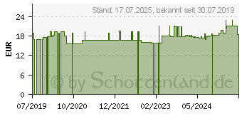 Preistrend fr WERMUTTROPFEN (10974743)