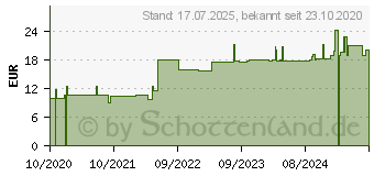 Preistrend fr JOHANNISKRAUT TROPFEN (10974789)