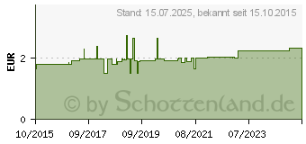 Preistrend fr BAD HEILBRUNNER Schlaf- und Nerven Tee Filterbeut. (10974795)