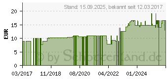 Preistrend fr COLDISES Nasenl sensitiv Spray (10977003)