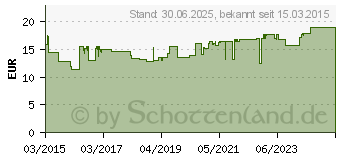 Preistrend fr ENDWARTS PEN (10982978)