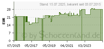 Preistrend fr BEURER FC45 Gesichtsreinigungsbrste (10983328)