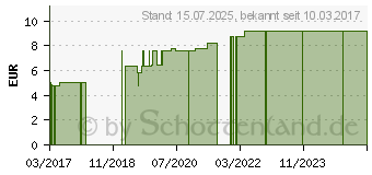 Preistrend fr BEURER FC45 Gesichtsreinigungsbrste Nachkaufset (10983340)