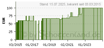 Preistrend fr BEURER BY80 Babywaage (10983541)