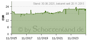 Preistrend fr DHA-EPA-Algenl Dr.Jacob's Kapseln (10986723)