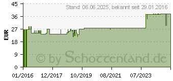 Preistrend fr PLANTOCAPS CELLUVITE PLUS Kapseln (10987993)