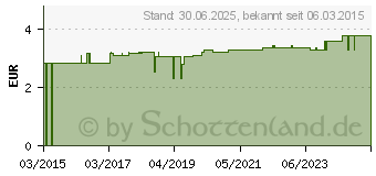 Preistrend fr ZAHNSPANGENBOX mit Kordel grn mit Glitzer (10988260)