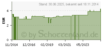 Preistrend fr ZAHNSPANGENBOX mit Kordel gelb/rot (10988277)