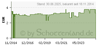 Preistrend fr ZAHNSPANGENBOX mit Kordel blau mit Glitzer (10988283)