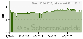 Preistrend fr ZAHNSPANGENBOX small rot (10988314)