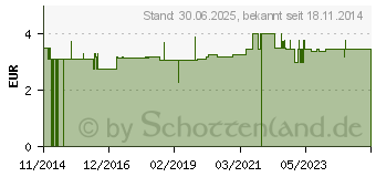 Preistrend fr ZAHNSPANGENBOX small wei (10988320)