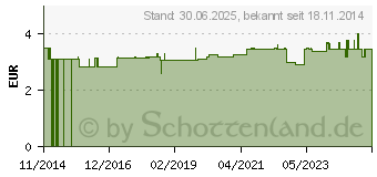 Preistrend fr ZAHNSPANGENBOX small hellblau (10988389)