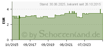 Preistrend fr ZAHNSPANGENBOX small pink transparent (10988403)