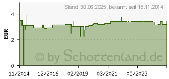 Preistrend fr ZAHNSPANGENBOX small dunkelblau (10988426)