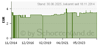 Preistrend fr ZAHNSPANGENBOX small hellblau transparent (10988432)