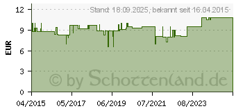 Preistrend fr SCHSSLER NR.4 Kalium chloratum D 6 Tabletten (10990417)