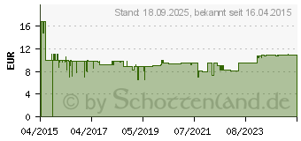 Preistrend fr SCHSSLER NR.9 Natrium phosphoricum D 6 Tabletten (10990630)