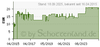 Preistrend fr SCHSSLER NR.9 Natrium phosphoricum D 6 Tabletten (10990647)