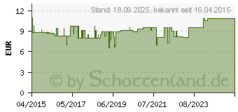 Preistrend fr SCHSSLER NR.11 Silicea D 12 Tabletten (10990682)