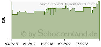 Preistrend fr KNEIPP schumendes Badesalz Abschalten (10991635)