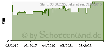 Preistrend fr KNEIPP schumendes Badesalz Abschalten (10991635)